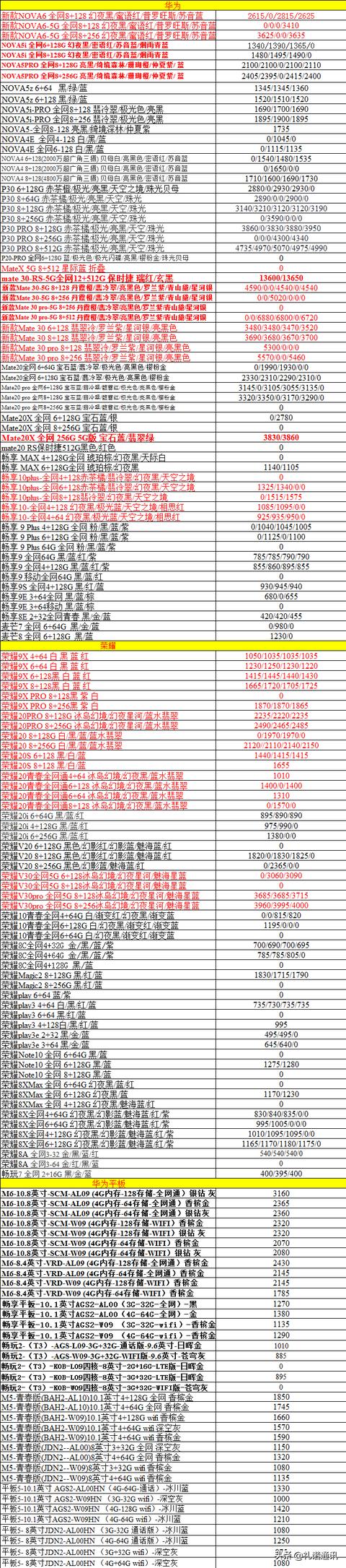 2019/12/20正品国行手机报价