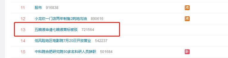 五粮液登上热搜，因申请七粮液商标被驳回