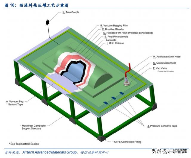 碳纤维行业专题报告：碳纤维概览及生产壁垒详解