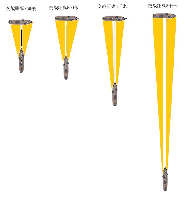 逐鹿全球角逐四海，舷侧对敌设计，吹响战列舰