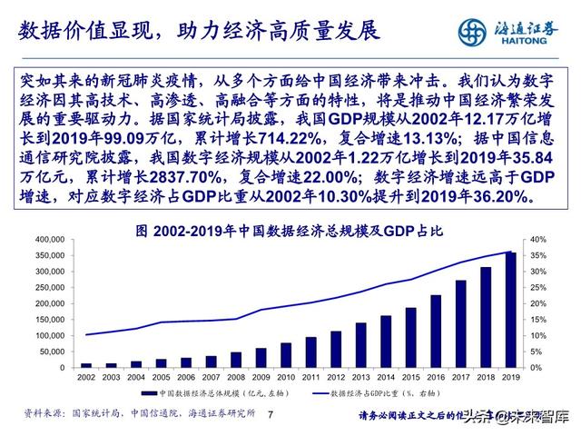 数据产业投资机会分析：中国数据资产的新时代