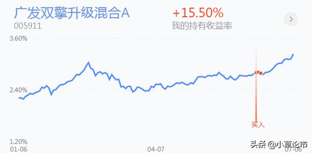 证券，医药，白酒，半导体基金后市操作分析