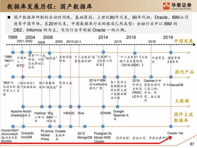 深度解析：国产化软硬件全景梳理