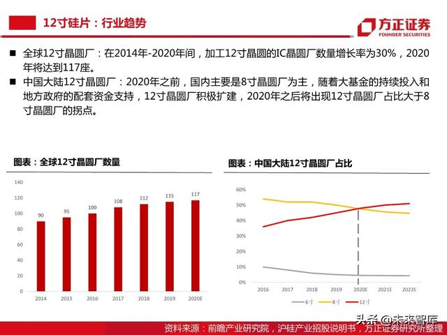 半导体大硅片行业104页深度研究报告