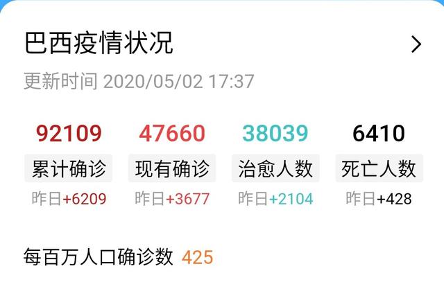 “我能咋办！”，巴西总统效仿特朗普，巴西疫