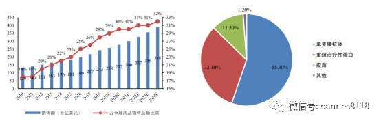 凯恩斯：医药股估值历史高位，海外疫情进入长期化，机会长期存在