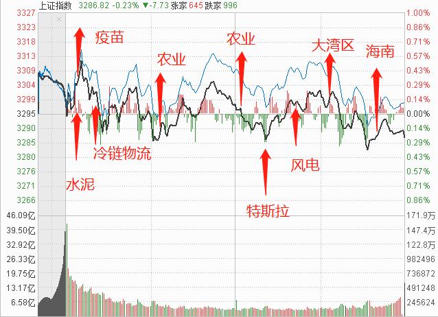 另类角度看A股：楼市限购，债市低迷，A股真的要来牛市啦？