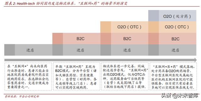 医疗科技：把握终端场景变革、数字化、科技赋能的投资机会