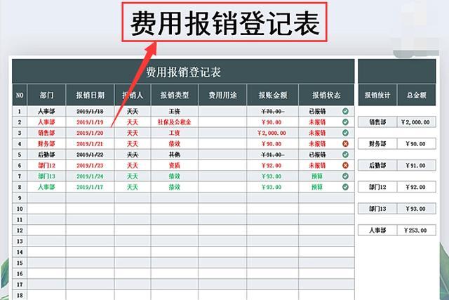 直观简洁的公司费用报销单模板大全财务再也不用为报销而头痛了