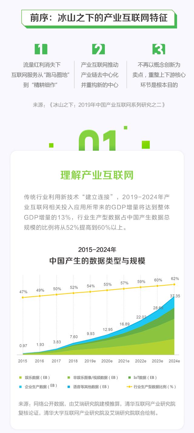 重磅！2019-2020年中国产业互联网发展指数报告