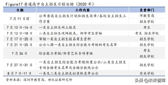 深圳中考政策与攻略：关注指标生、自主招生改革