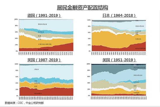 房住不炒见成效，重仓保险的时候到了，大家保险徐敬惠讲这些趋势