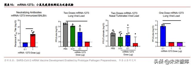 新冠疫苗专题研究：救黎民于水火，解百姓于倒