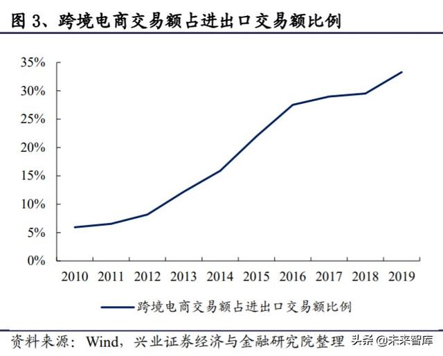 菜鸟网络国际化专题报告：助力快递行业国际化
