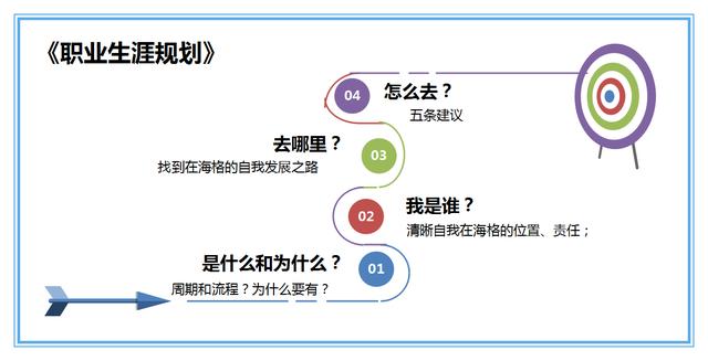 用好SWOT分析，一图教你职业定位及规划！