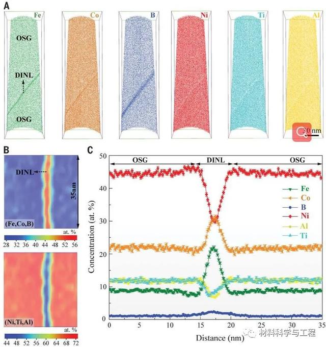 刘锦川院士《Science》：强度1.6GPa，伸长率25%的超强韧合金