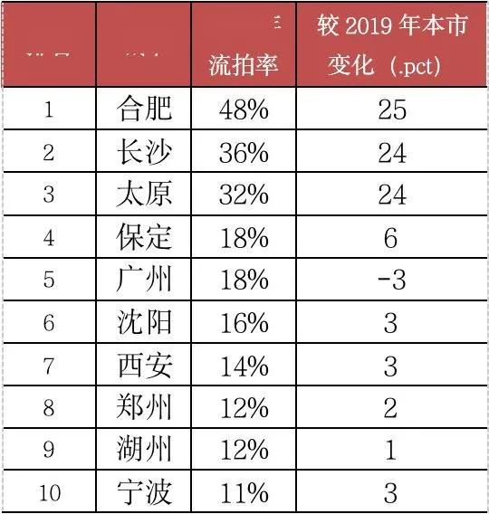 郑州干了件大事，结果房价跌了一年！再这样全国都要忧心忡忡