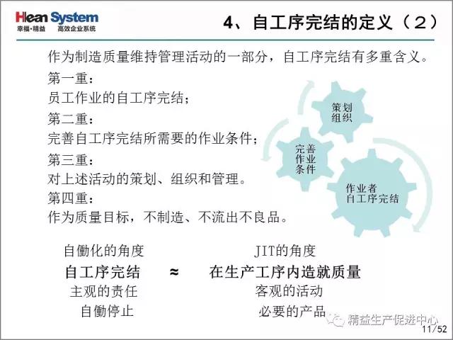 「精益学堂」每位员工都是品质的守护者-自工序完结