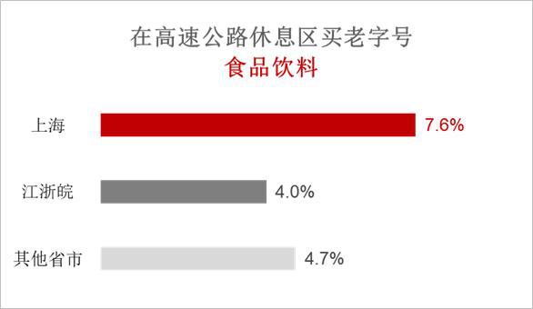 长三角一体化下的老字号新活法