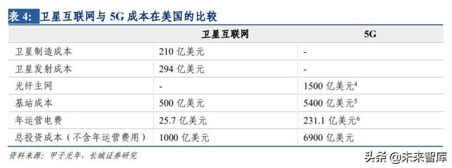 卫星互联网行业专题报告：建设开启，低轨卫星产业链全面受益
