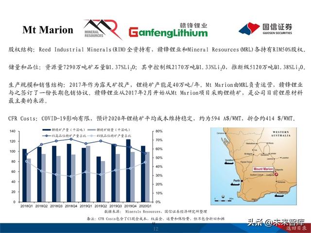 锂行业深度报告：把握锂行业结构性投资机会