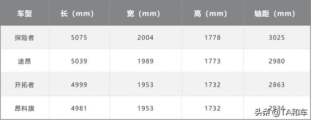 全系10AT，轴距超3米，还降价10万？福特探险者到底怎么样？