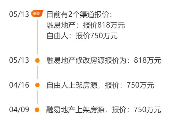 松山湖业主太飘了！有盘一夜涨价80万...