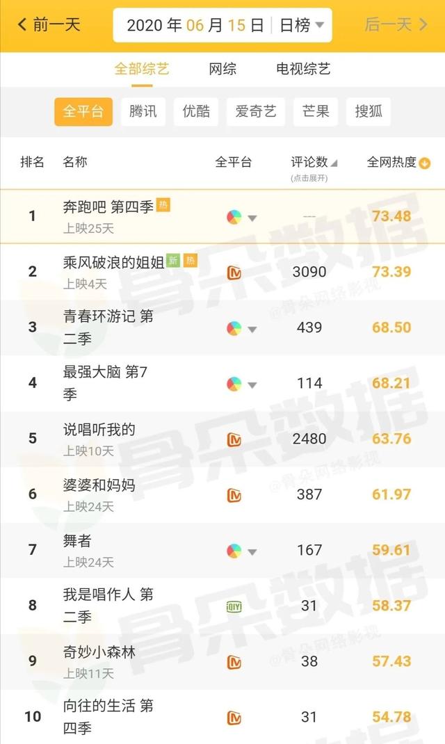 6.15新闻：奥斯卡颁奖典礼或将推迟；《樱桃小丸子》新作再次播出
