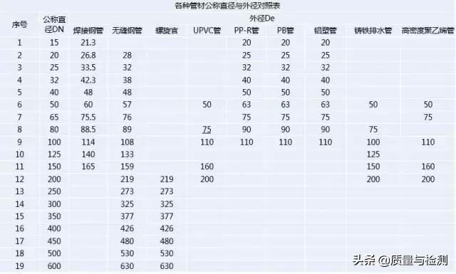 圆管直径-这是最清晰的解释了！