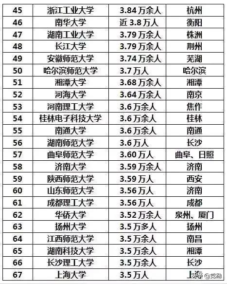 號稱“全球最大醫學院”的山東第一醫科大學底氣在哪？