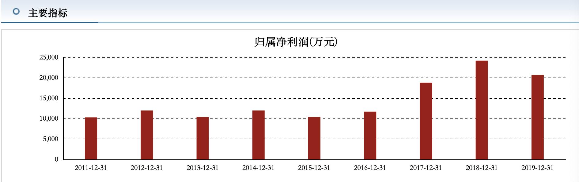 明天3只可转债申购建议和分析，其中一只老庄股