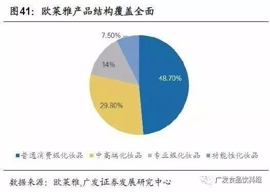 从竞争格局，找寻消费品行业“长跑冠军”
