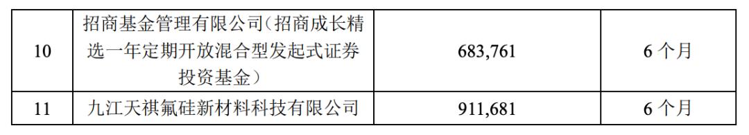 46万人参与、冻结资金1308亿！精选层人气王创打新纪录