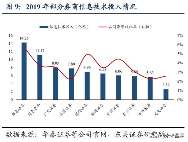 金融科技行业深度研究与投资策略：金融的尽头是科技