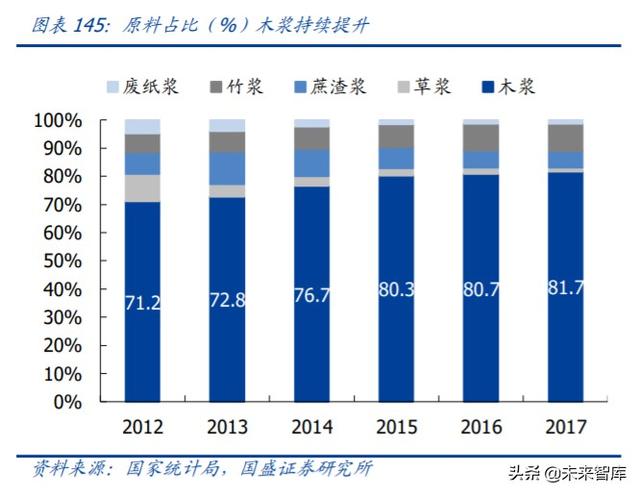 轻工制造业中期投资策略：坚守地产后周期，进军轻工新消费