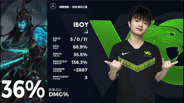 VG 2-1 ESTAR：韦鲁斯登场难以救主 VG稳扎稳打扳回一局