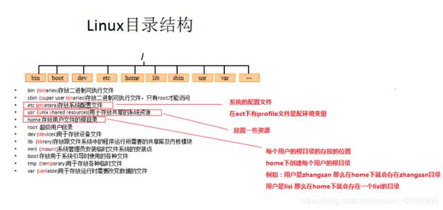 整理常用Linux命令以及软件安装方式（附mysql安装执行脚本）