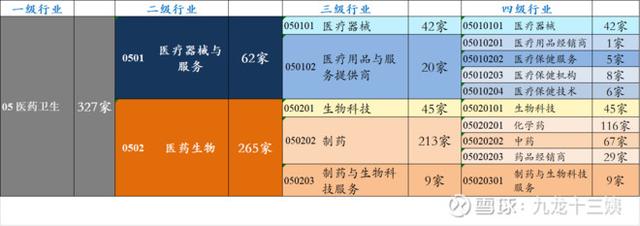 发现好赛道之医药卫生行业：300医药与医药100指数