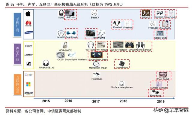 智能音频行业研究与投资策略：物联时代风口，智能音频爆发