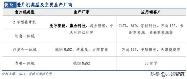 锂电中段设备行业报告：寡头竞争格局，关注不同技术路线的影响