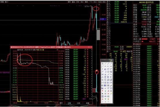 实战揭秘庄家如何建仓，洗盘，吸筹，试盘，震