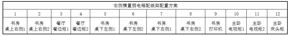 114㎡中西厨分离,全屋智能家居,孩子还能在客厅练车