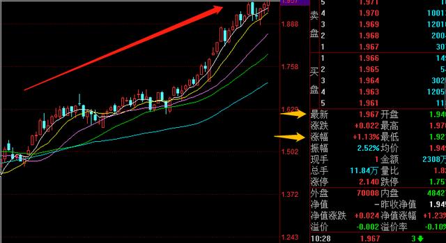 A股24只主力持仓优质医药蓝筹一览，保持稳定的高速增长