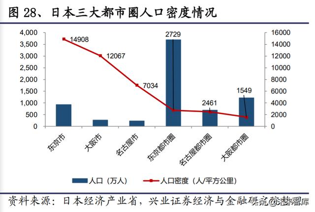 生鲜行业深度报告：日本生鲜小业态及到家业务的启示