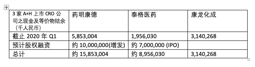 泰格医药上市预热——浅谈中国CRO行业