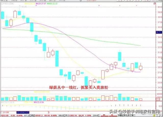 这才是波段操作战法的运用精髓！一旦掌握，高