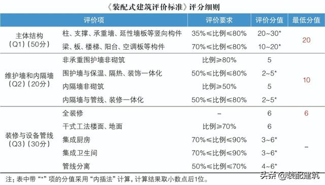裝配式建筑與超低能耗建筑技術在公租房項目上的應用