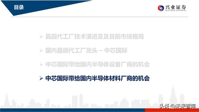 深度分析晶圆代工格局及中芯国际对国产设备、材料的空间提升