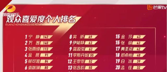 别的选秀选手哭了，姐姐选秀导师哭了，《浪姐