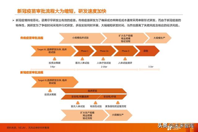 疫苗行业深度报告：新冠疫苗谁将拔得头筹